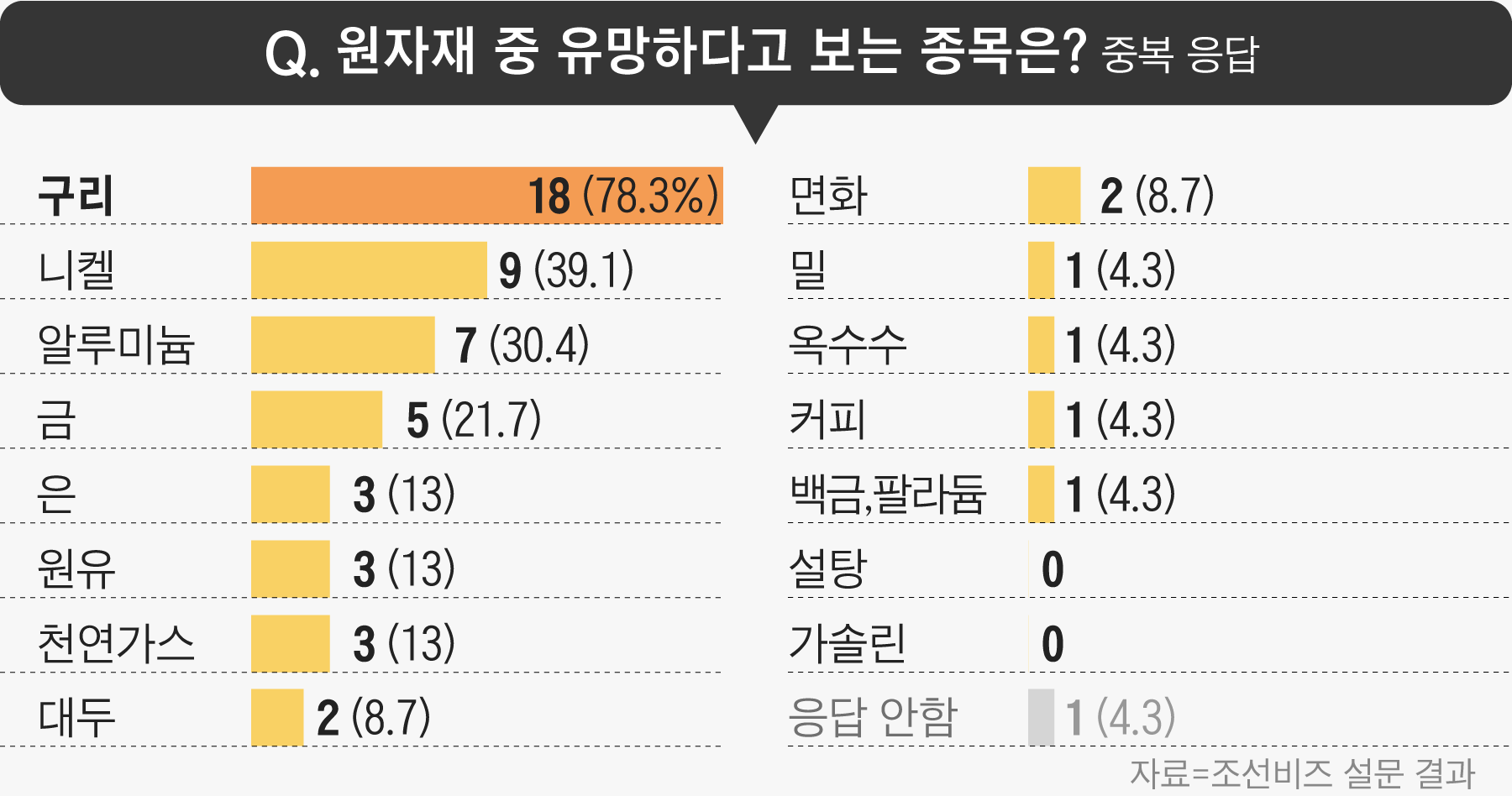 구리수퍼 이미지