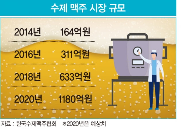 한국수제음료협회 이미지