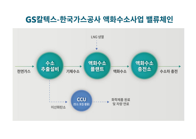 강동에너지주유소 이미지