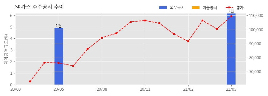 고려가스 주식회사 이미지