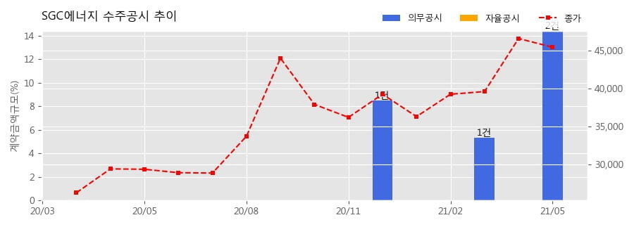 강릉에코파워(주) 이미지