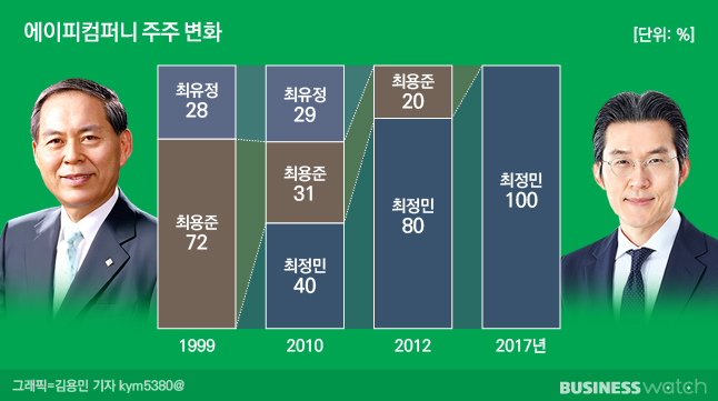 에이피컴퍼니 이미지
