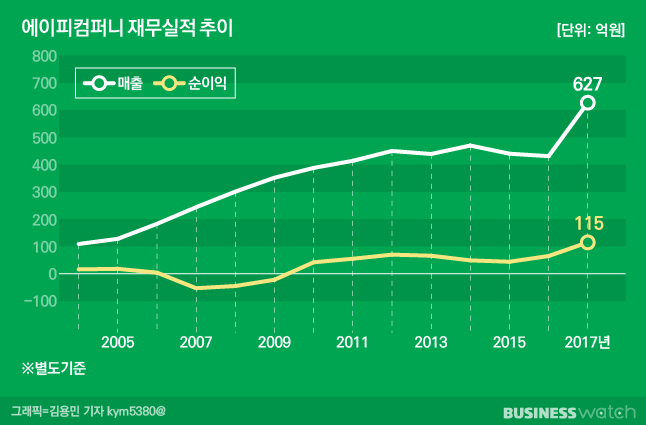 에이피컴퍼니 이미지