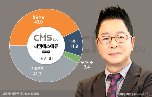 씨엠에스 이미지