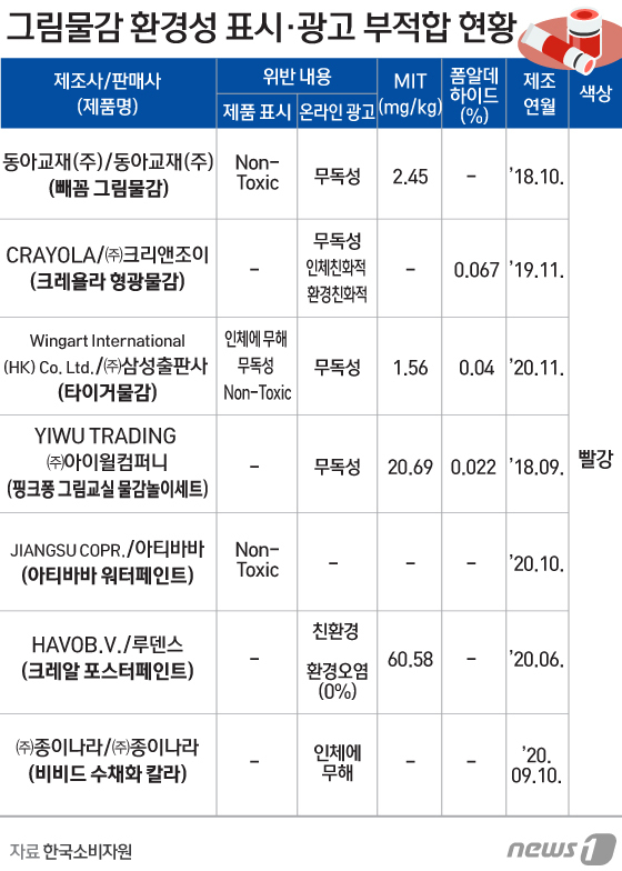 그림물감 이미지
