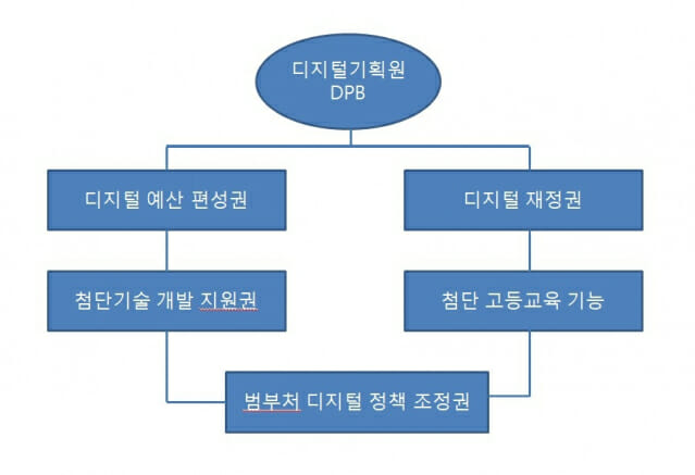 기획원이 이미지