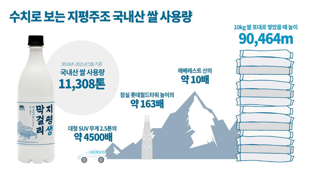 지평 이미지