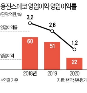 용진철강 이미지