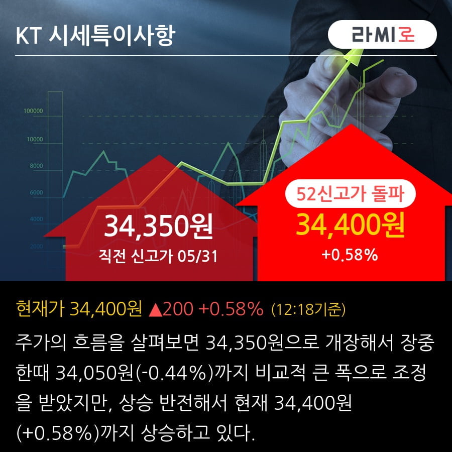  KT 52 Digico KT Buy