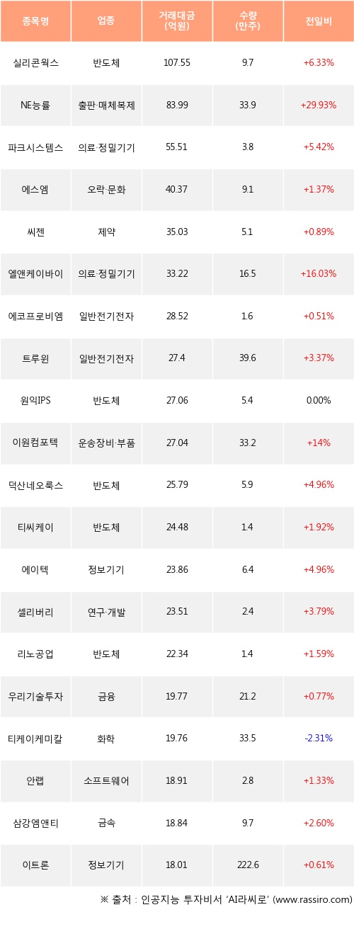 에스엠이원 이미지