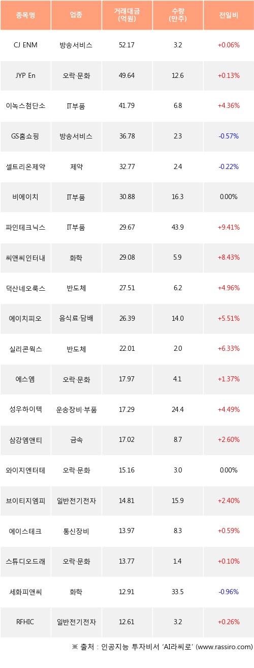 파인피앤씨 이미지