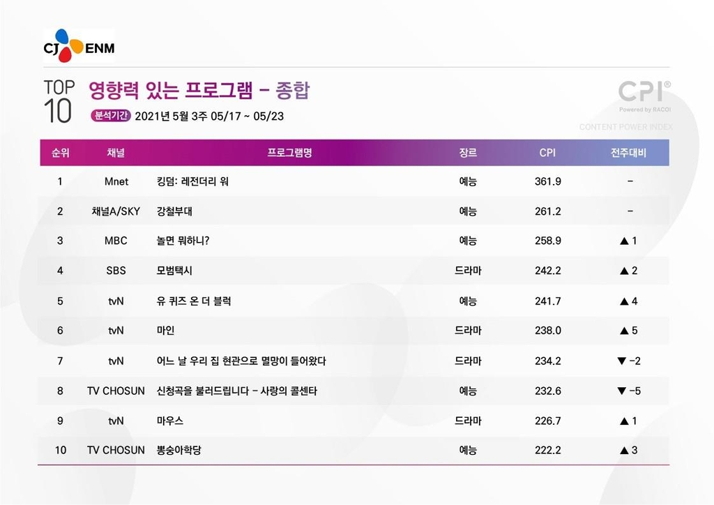 (주)미디어랩코리아 이미지