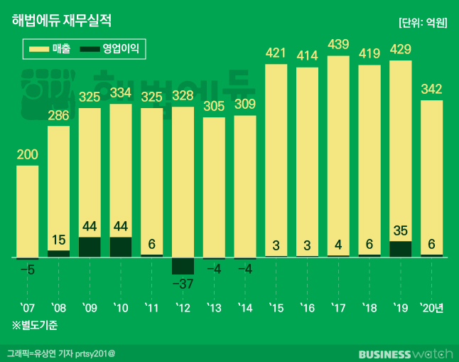 에이피컴퍼니 이미지