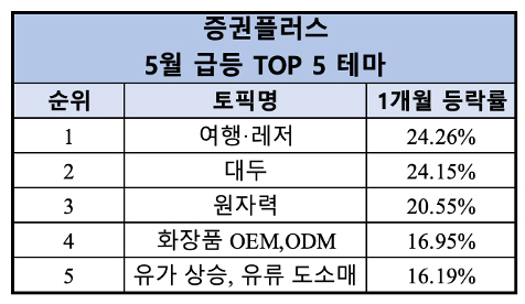 (주)대림투어 이미지