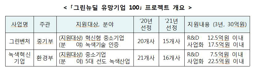 중앙이엔에스 이미지