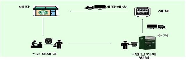 스타벅스제주협재점 이미지