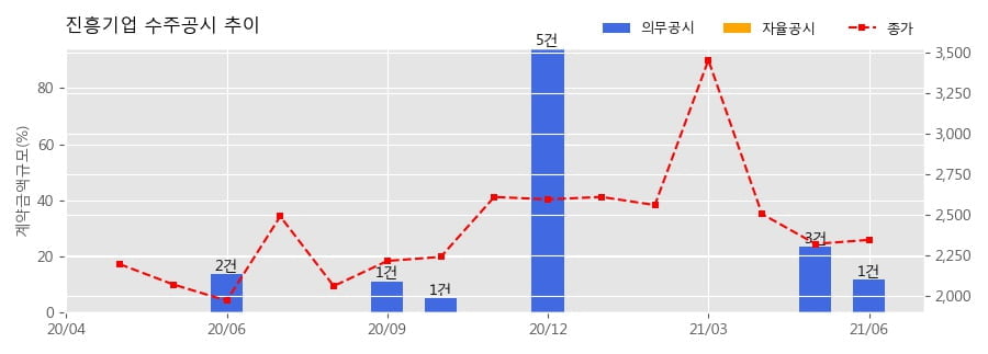 에스에이치씨 이미지