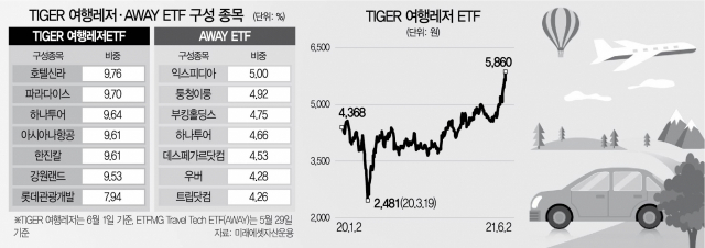 버블 이미지