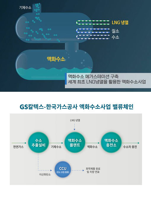 강동에너지주유소 이미지