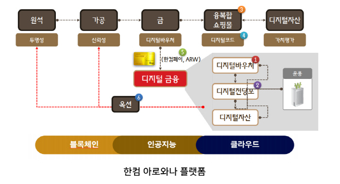 한컴기획 이미지