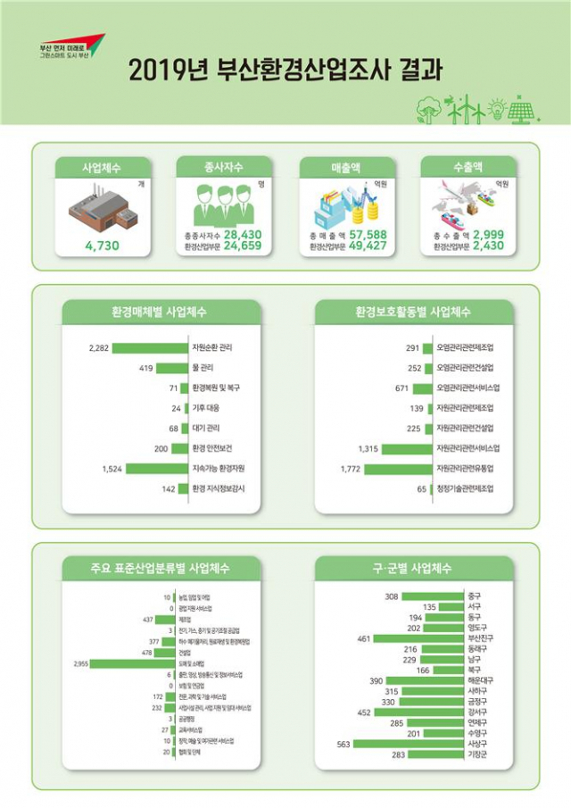환경산업 이미지