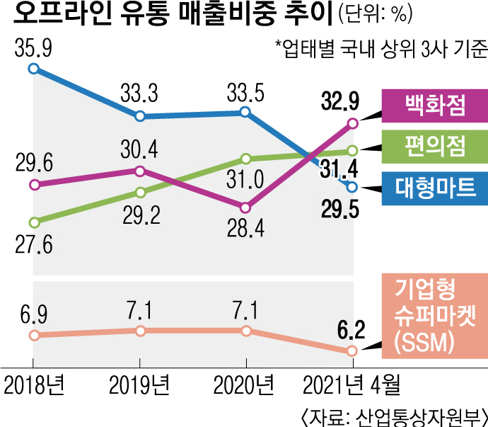 놀이터마트 이미지