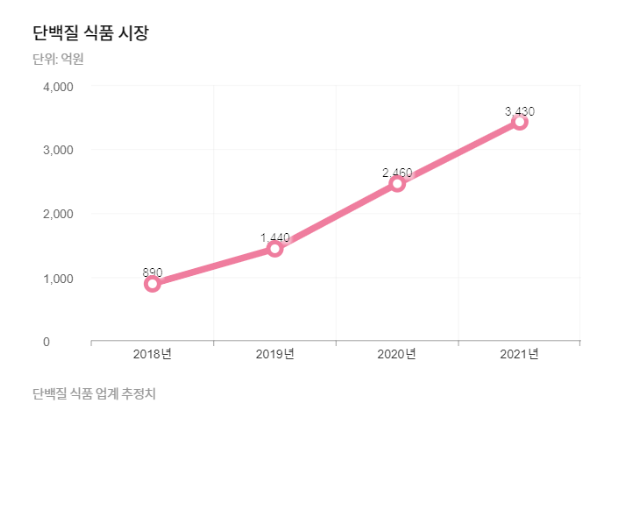 매일식품상회 이미지