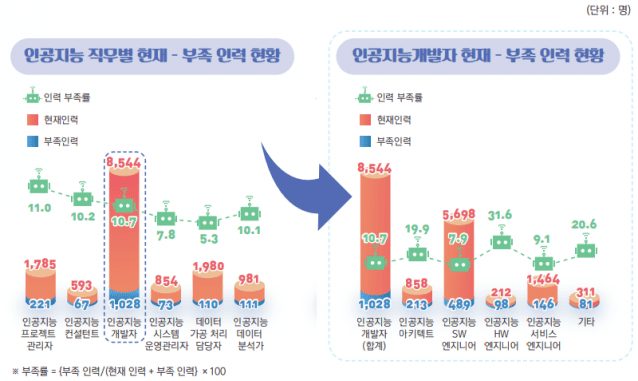 다음인력 이미지