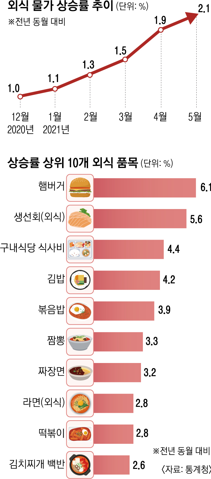 3.5짬뽕 이미지