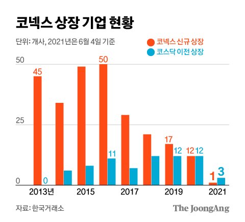 이성씨엔아이 이미지