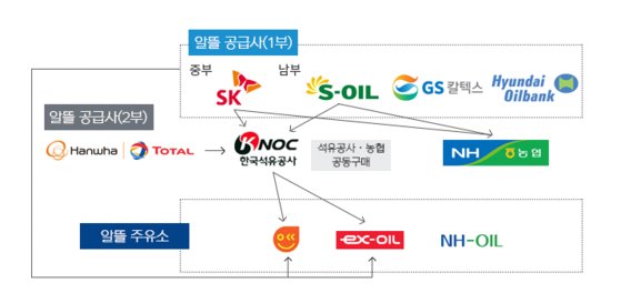 처음주유소 이미지