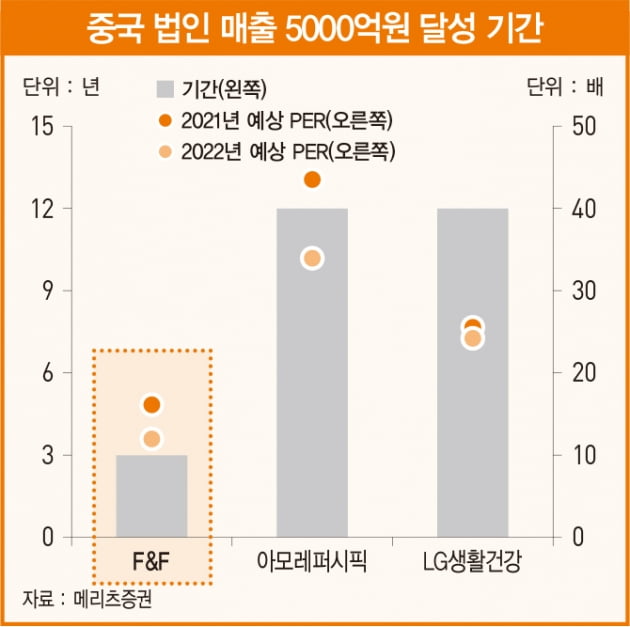 (주)베스트로 이미지