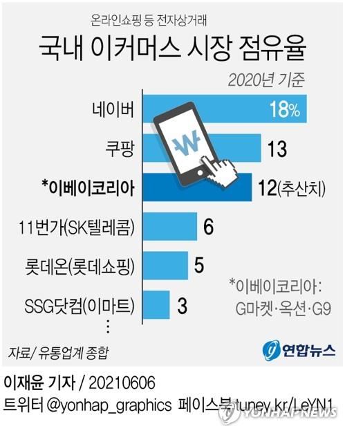 이커머스 이미지