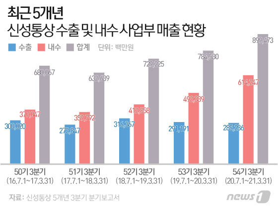 세무법인신성 이미지