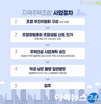 세종역 지역주택조합 탈퇴절차 자격 기만행위 사기죄가 적용되면