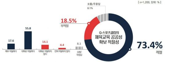 한국스포츠클럽 이미지