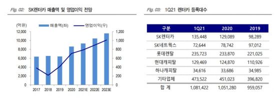 에스케이렌터카속 이미지