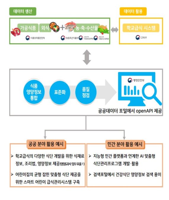 식품과영양 이미지