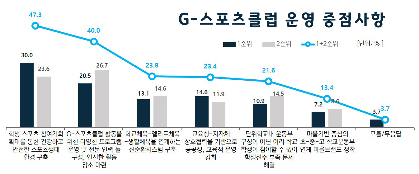 도민스포츠 이미지