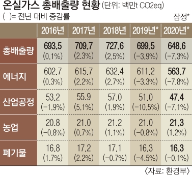 우리종합가스 이미지