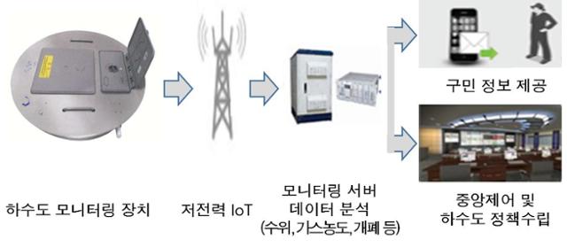 스마트시스템 이미지