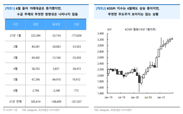 주식 이미지