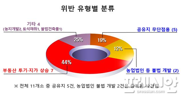 농업회사법인강이 이미지