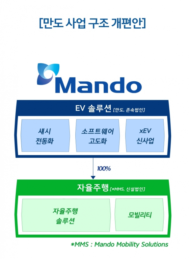 만도밧데리 이미지