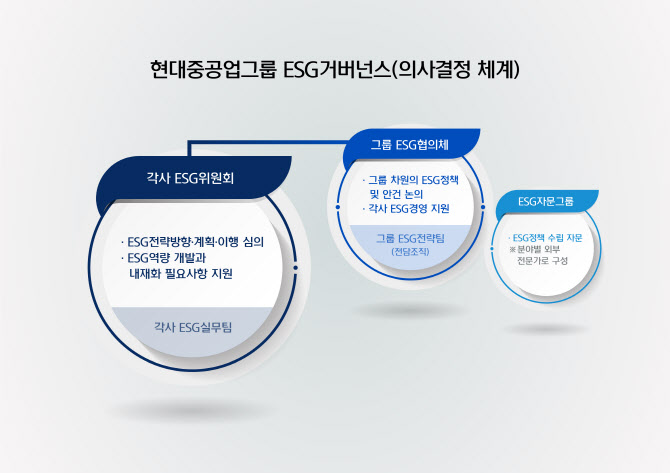 환경그룹주 이미지