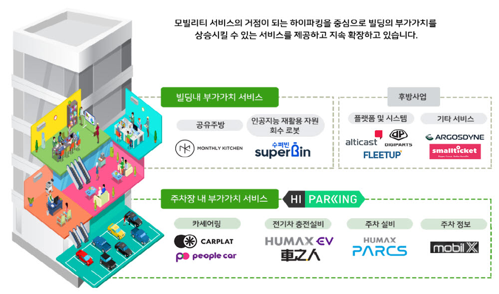휴맥스모빌리티 이미지