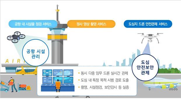 한국공항공사 울산공항 이미지