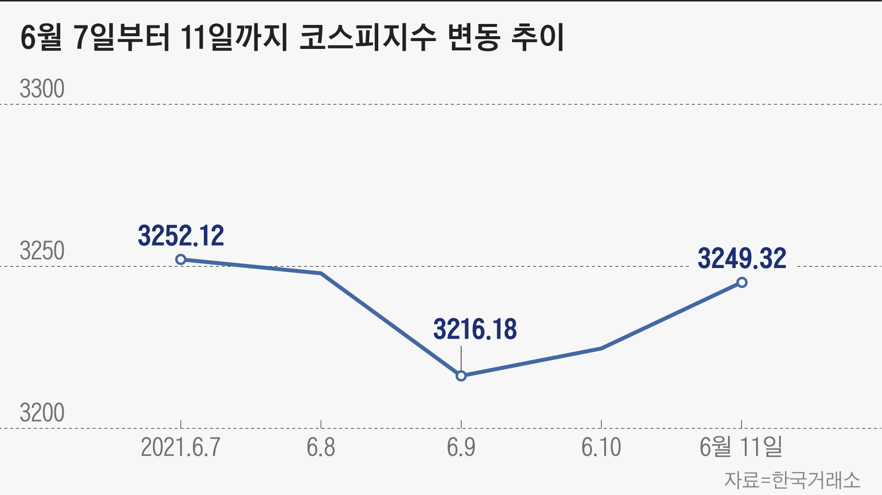 (주)두산케미칼 이미지