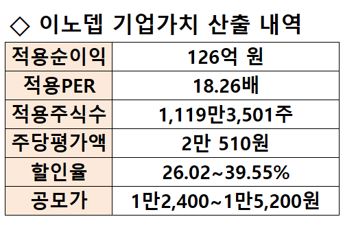 (주)아모센스 이미지