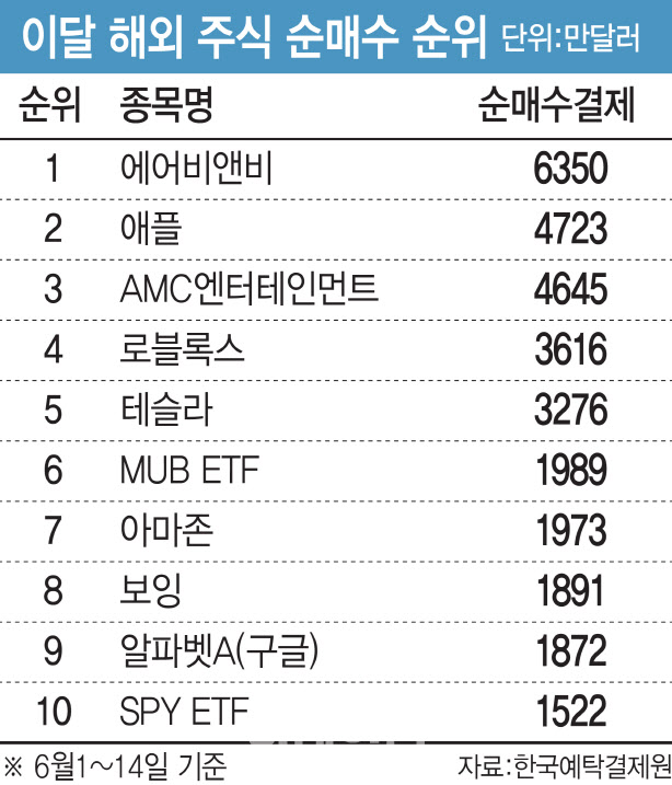 가자여행 이미지
